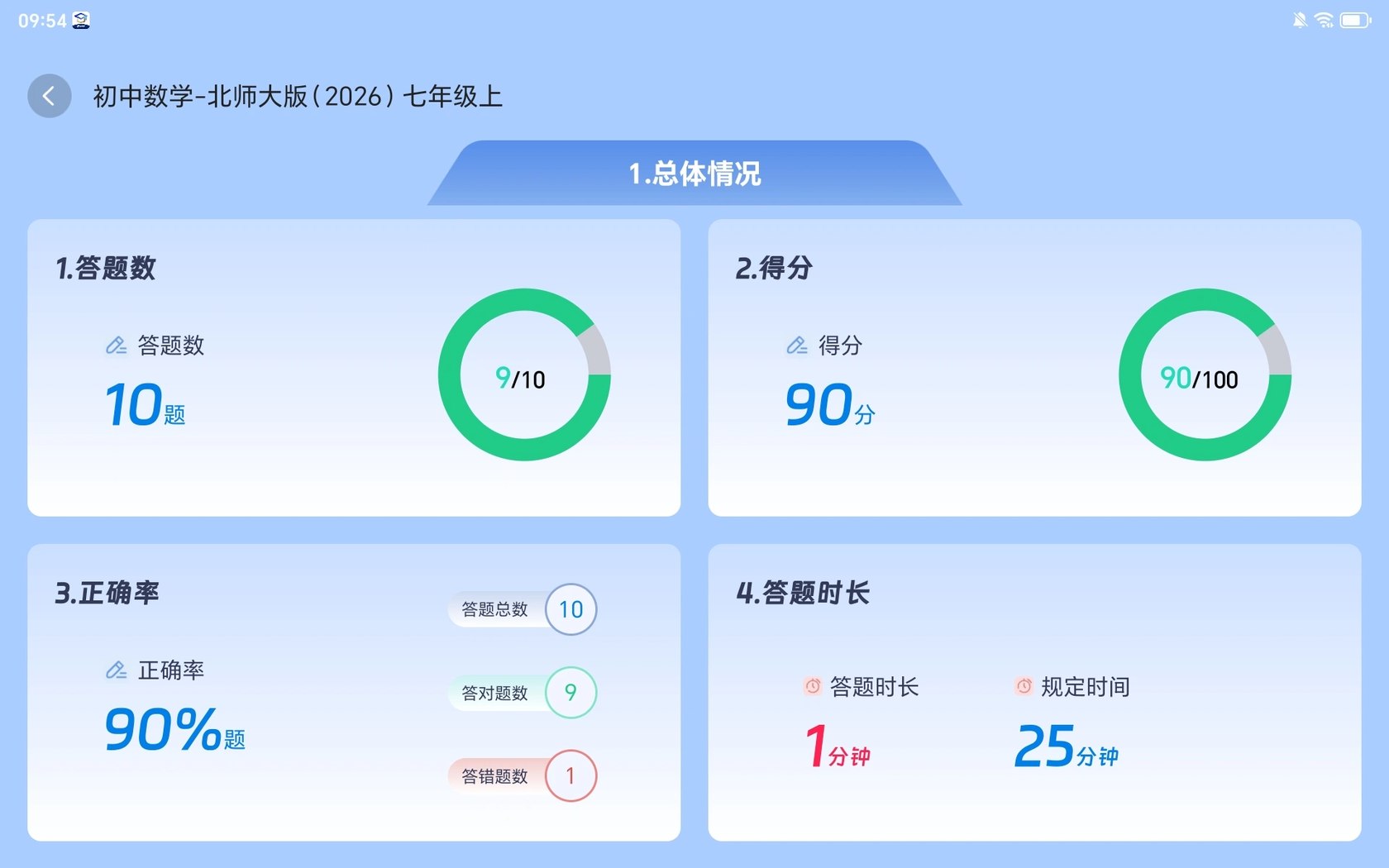 测评报告总体情况