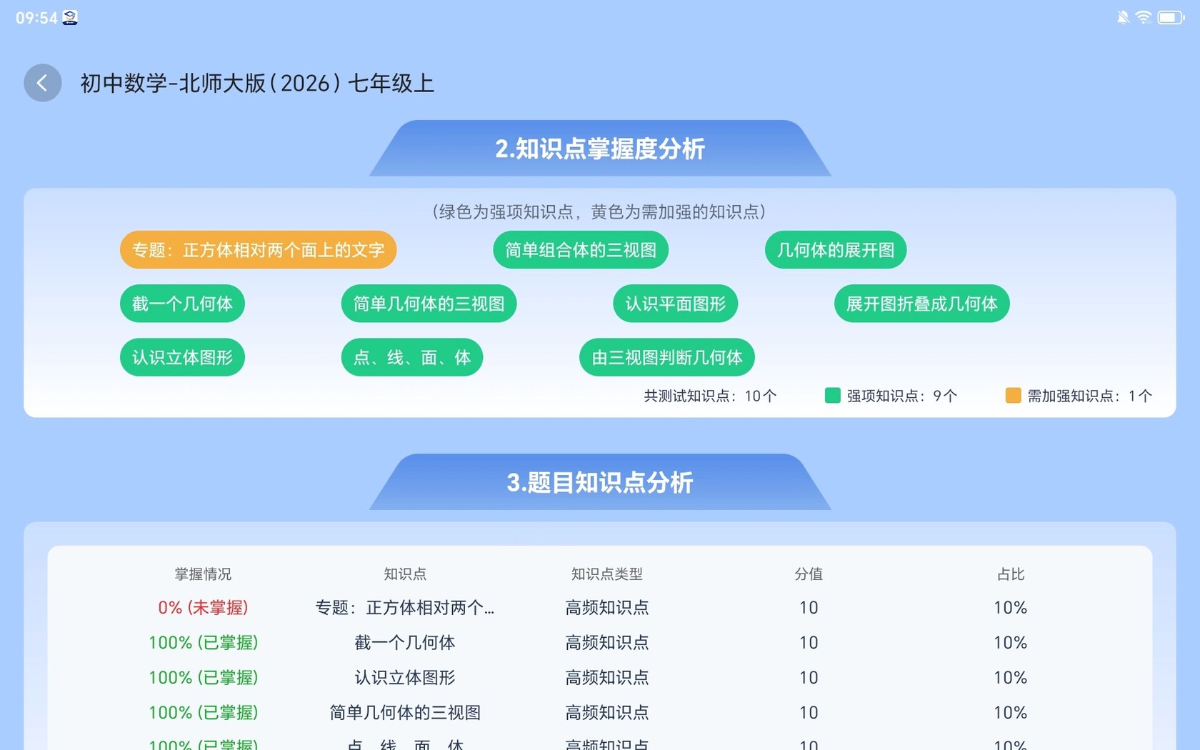 测评报告知识点分析