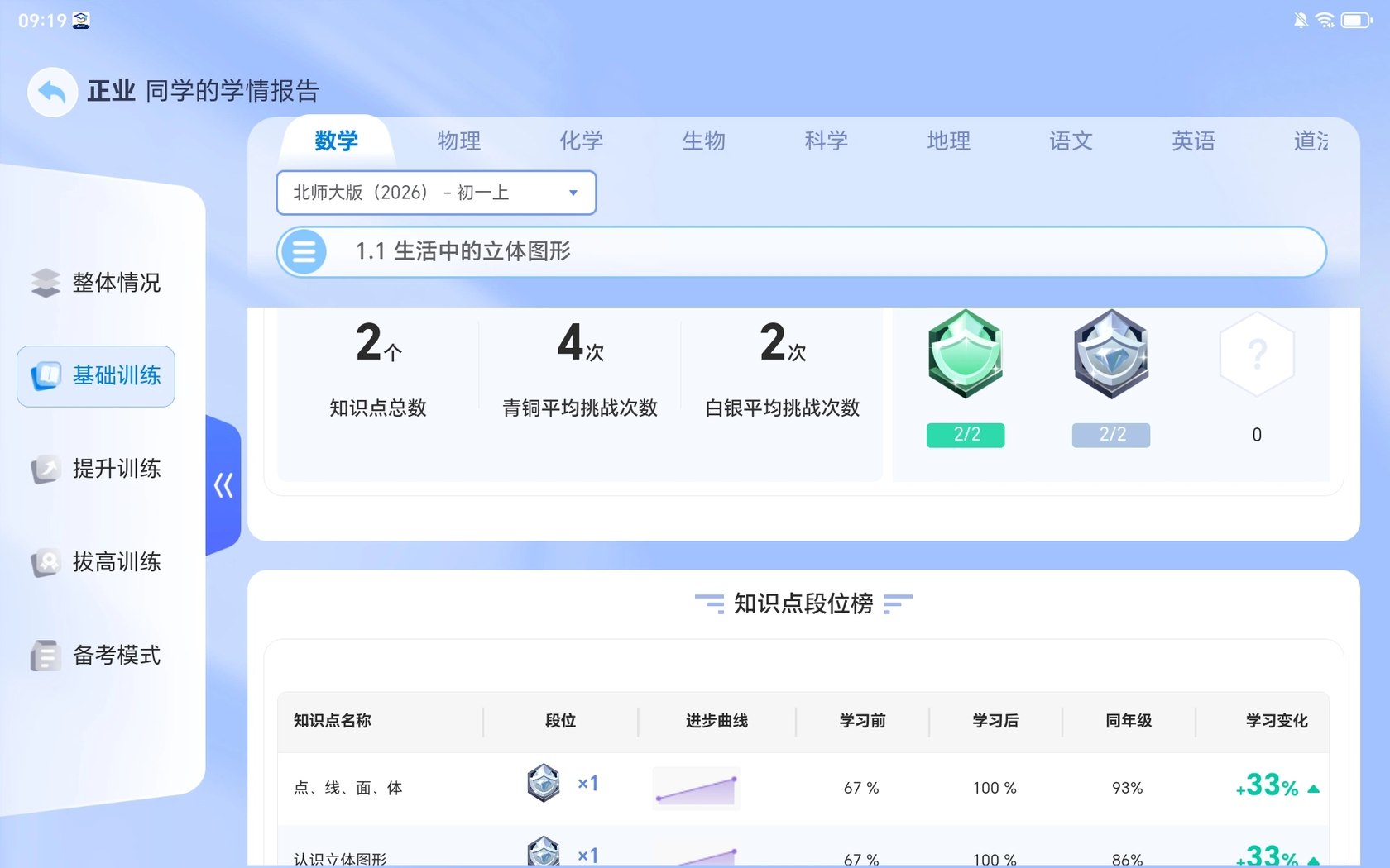 知识点掌握明细