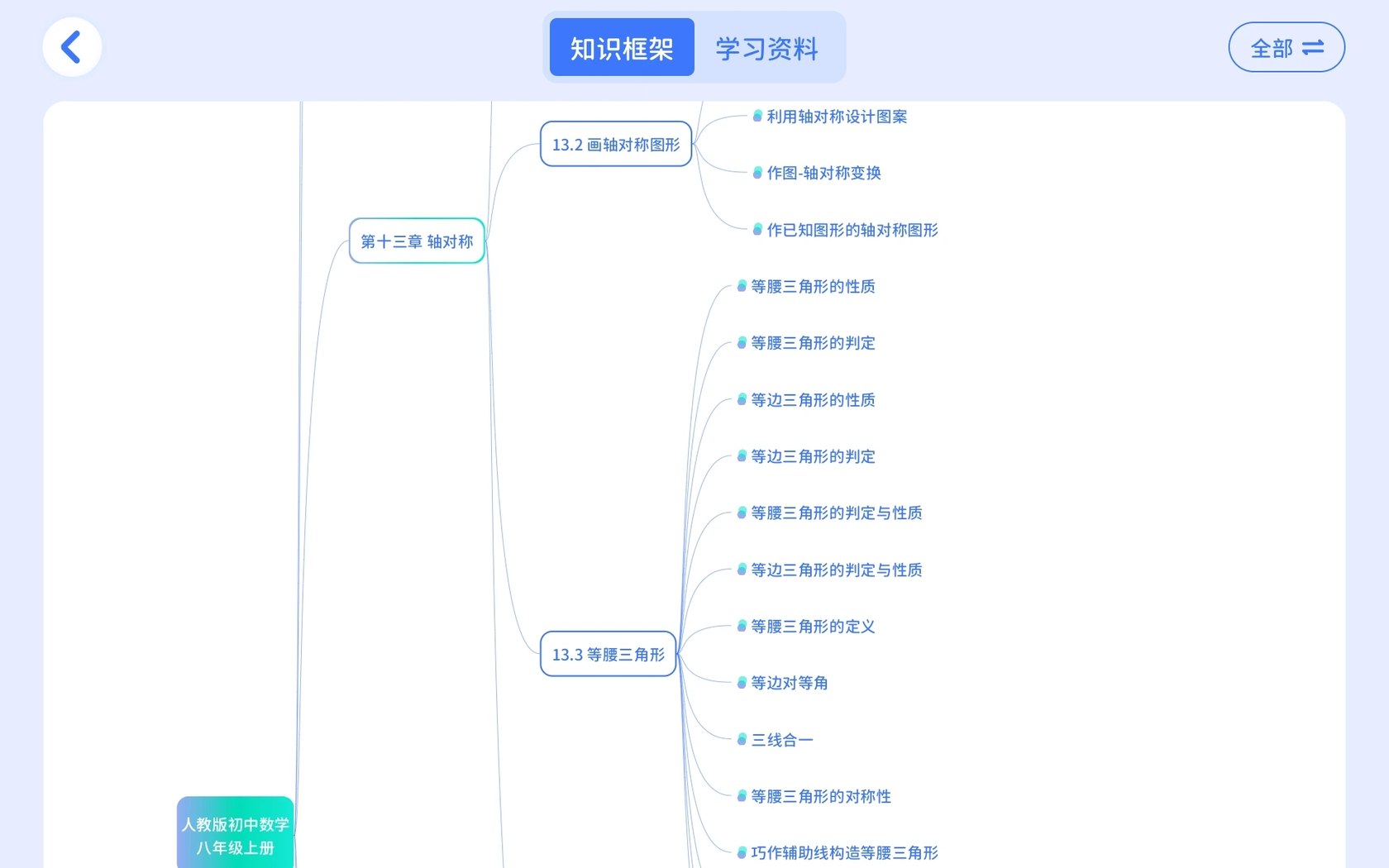 知识框架思维导图